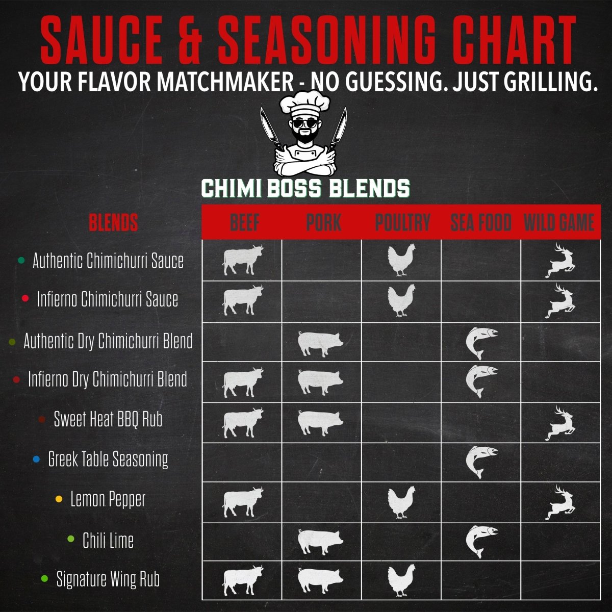 Infierno Chimichurri Dry Blend 4oz - Chimi Boss Blends