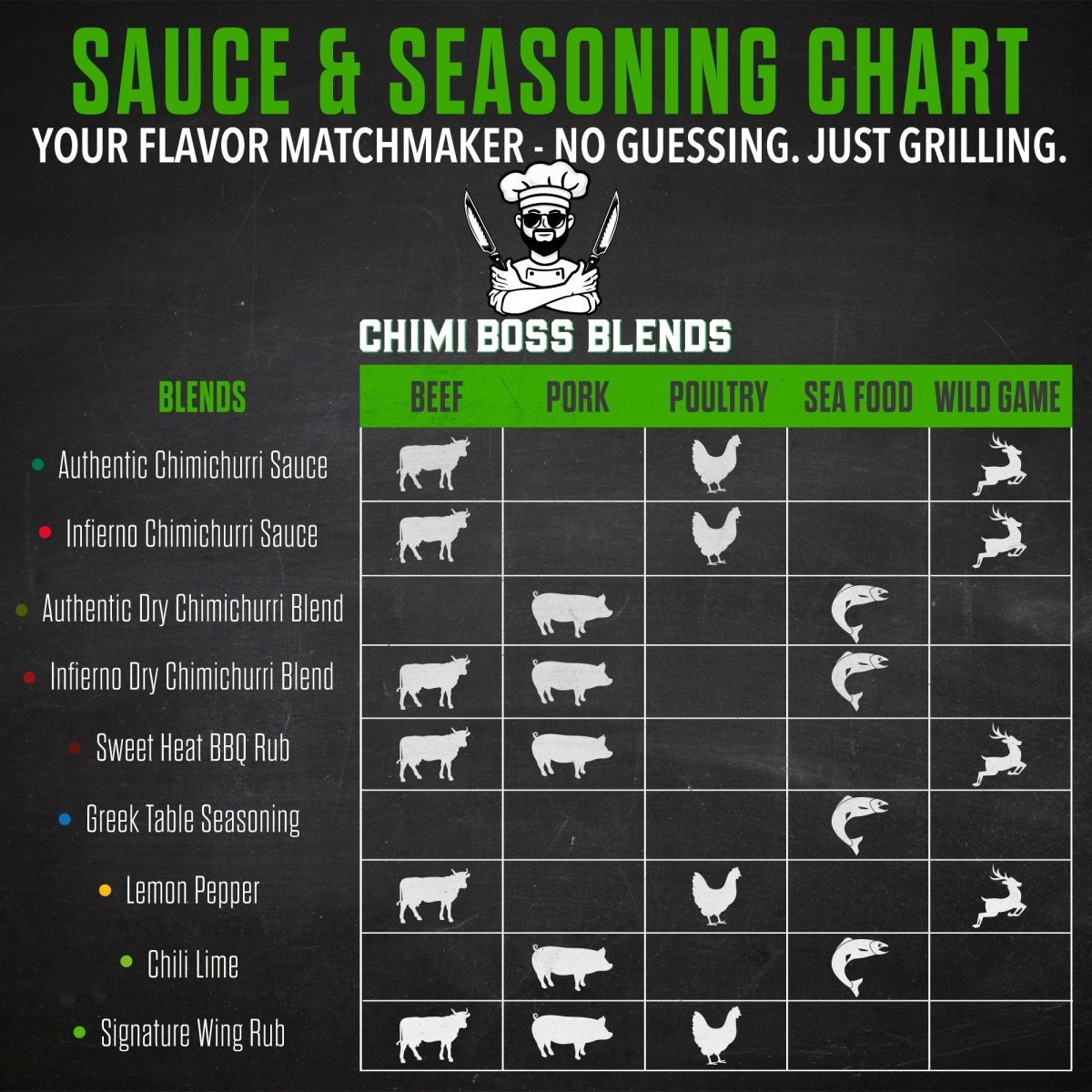 Signature Wing Rub Seasoning 6oz - Chimi Boss Blends