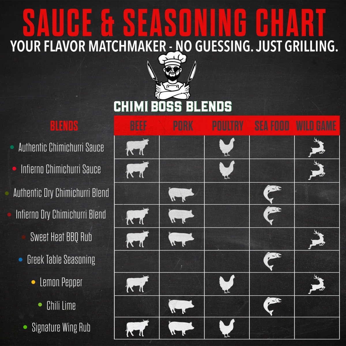 Infierno Chimichurri Sauce 9 oz - Chimi Boss Blends