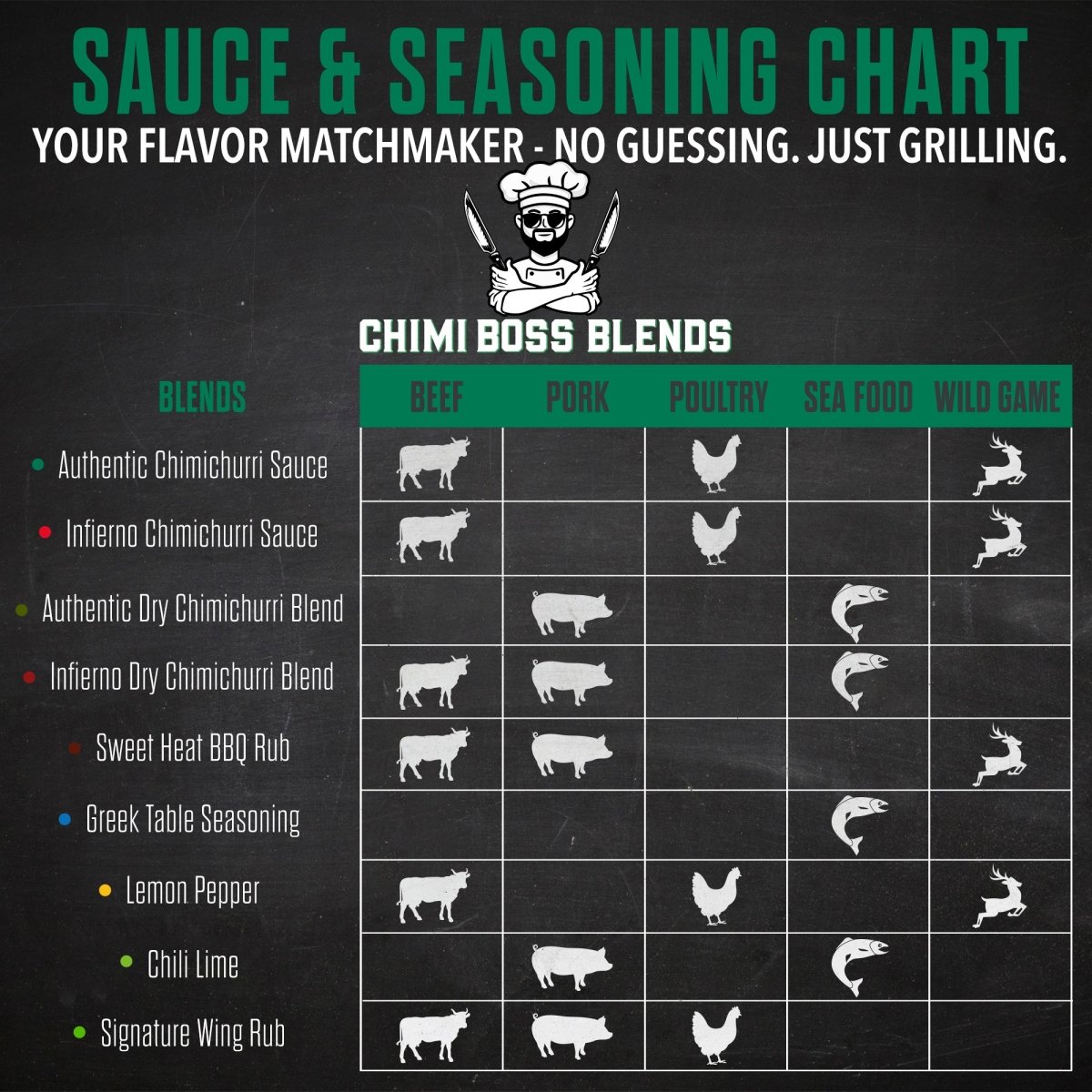 Original Chimichurri Dry Blend 4oz - Chimi Boss Blends