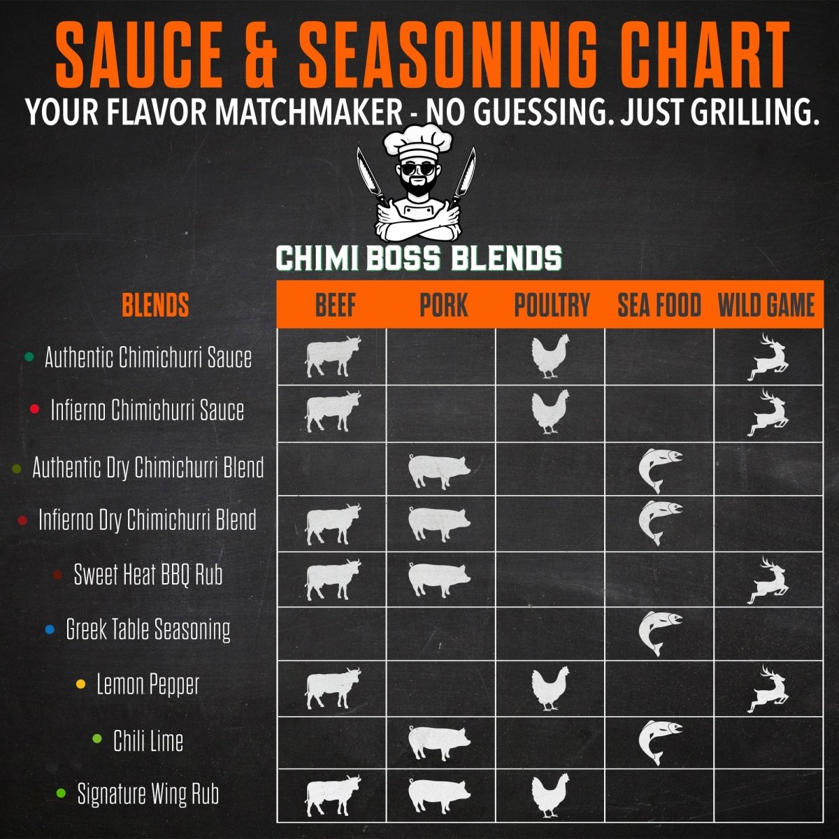 Mango Habanero 8 Fl oz - Chimi Boss Blends