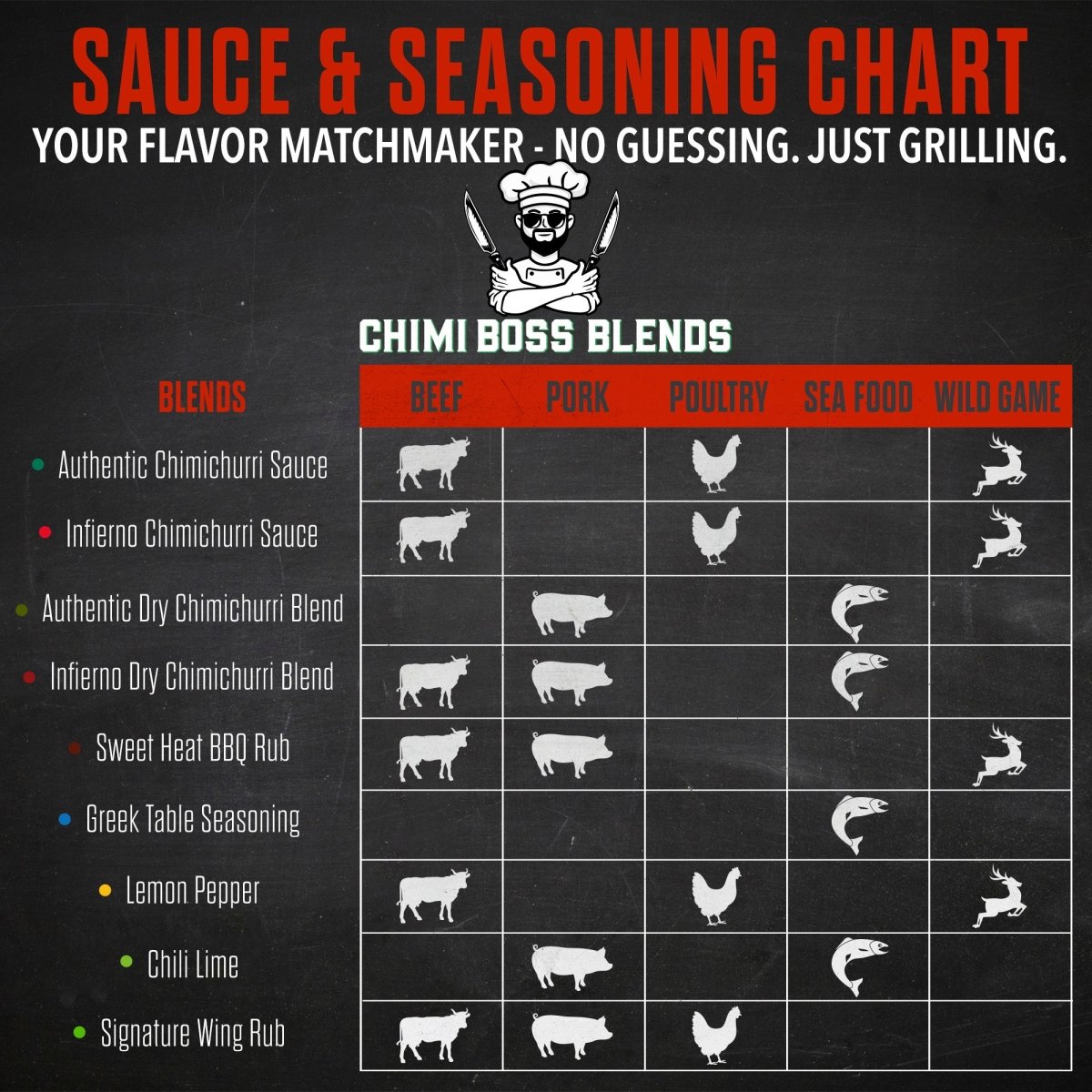 Sweet Heat BBQ Rub 7oz - Chimi Boss Blends